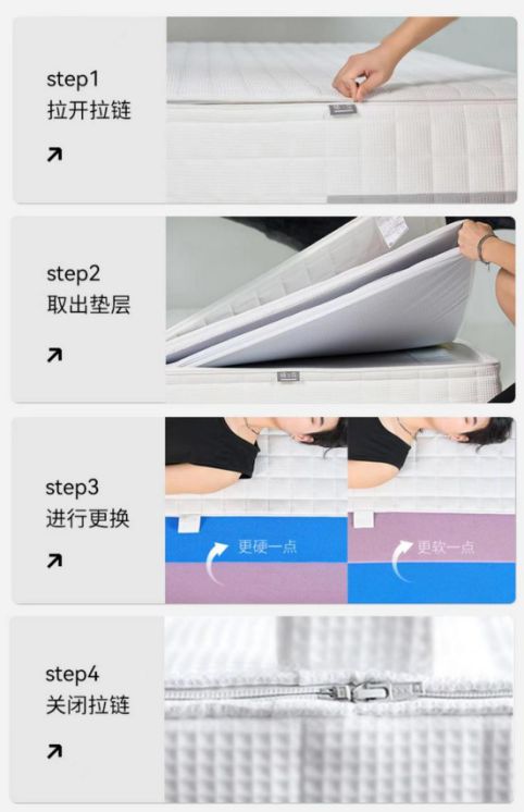 火狐电竞智商税没白交换来的6条床垫真相！(图16)