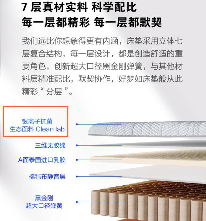 火狐电竞8H床垫黑金刚大口径护脊弹簧乳胶床垫让家人享受高品质睡眠(图7)