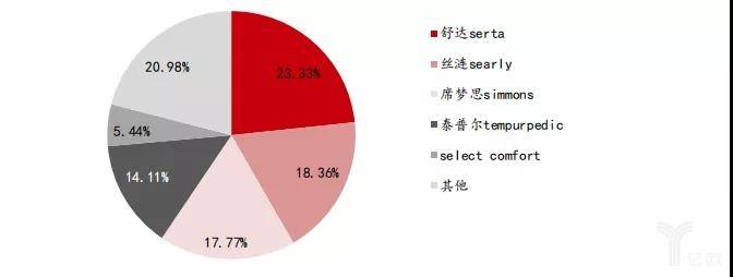 海外床火狐电竞垫发展史给中国企业的启示(图3)