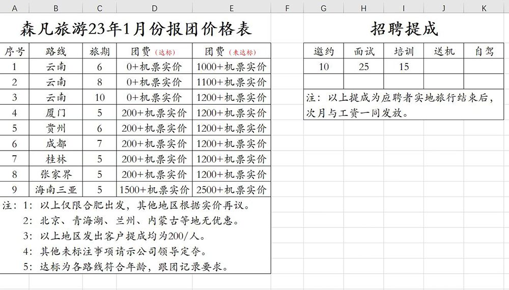 火狐电竞应聘旅游体验官被送进低价购物团 记者卧底旅游咨询公司发现诸多套路(图2)