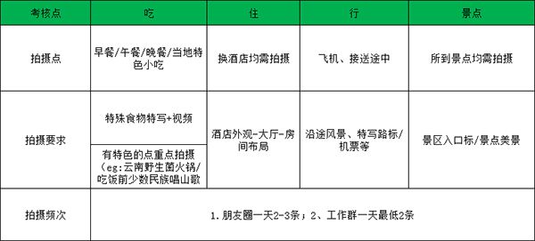 火狐电竞应聘旅游体验官被送进低价购物团 记者卧底旅游咨询公司发现诸多套路(图3)