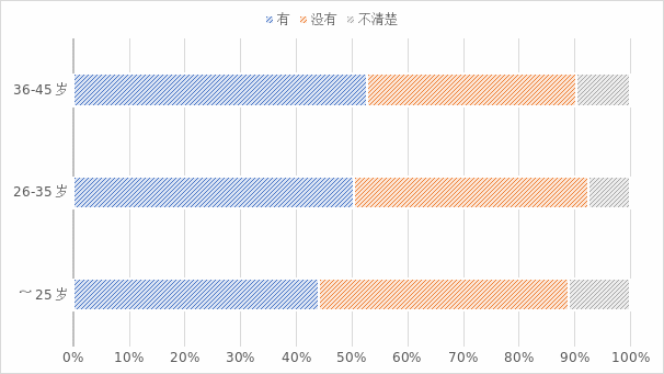 火狐电竞京东联合新浪家居发布睡眠消费报告：倡导随时随地好睡眠(图2)