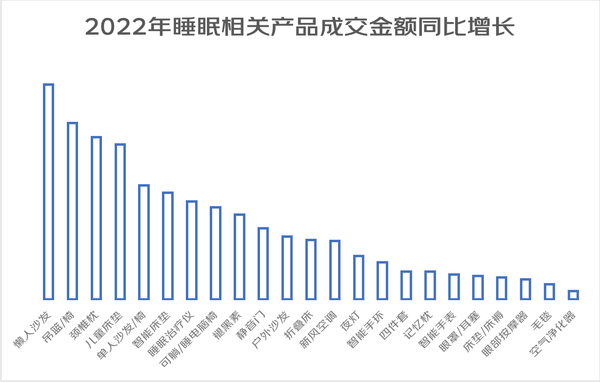 火狐电竞京东联合新浪家居发布睡眠消费报告：倡导随时随地好睡眠(图6)