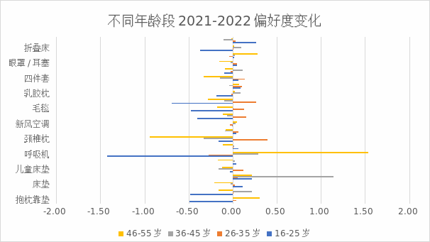 火狐电竞京东联合新浪家居发布睡眠消费报告：倡导随时随地好睡眠(图12)