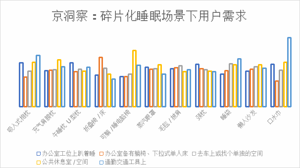 火狐电竞京东联合新浪家居发布睡眠消费报告：倡导随时随地好睡眠(图14)