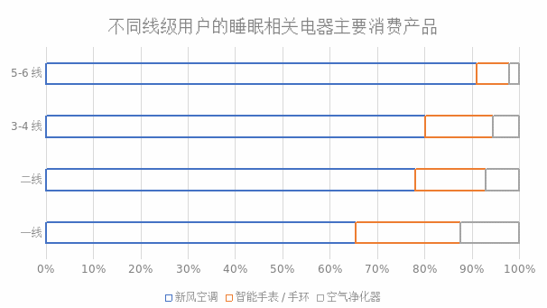 火狐电竞京东联合新浪家居发布睡眠消费报告：倡导随时随地好睡眠(图16)