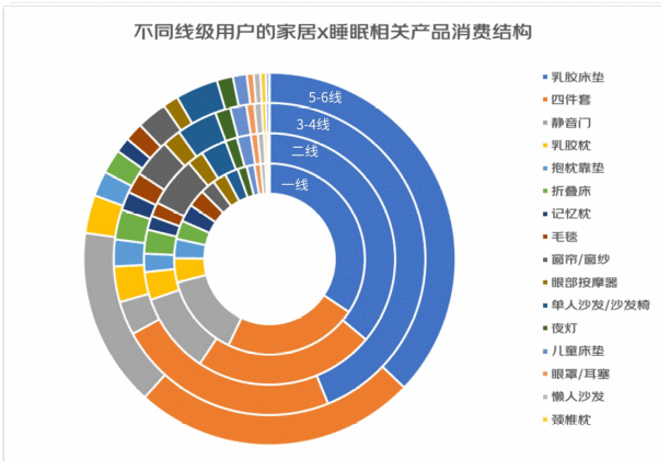 火狐电竞京东联合新浪家居发布睡眠消费报告：倡导随时随地好睡眠(图17)