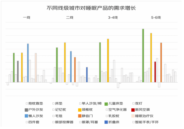 火狐电竞京东联合新浪家居发布睡眠消费报告：倡导随时随地好睡眠(图18)