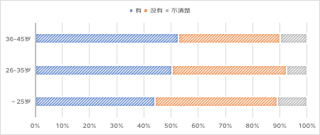 睡眠消费报告：卧室环境是重点 随时随地小憩更受重视火狐电竞(图1)