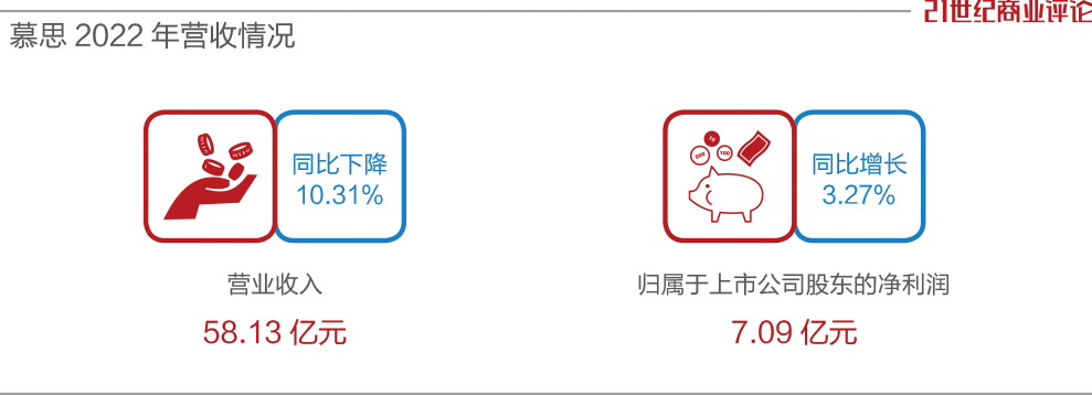 火狐电竞东莞老板卖床垫一年入账58亿(图1)