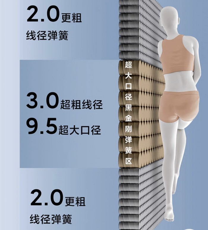 趣睡科技小金刚超大口火狐电竞径弹簧床垫成为床垫年度黑马(图3)