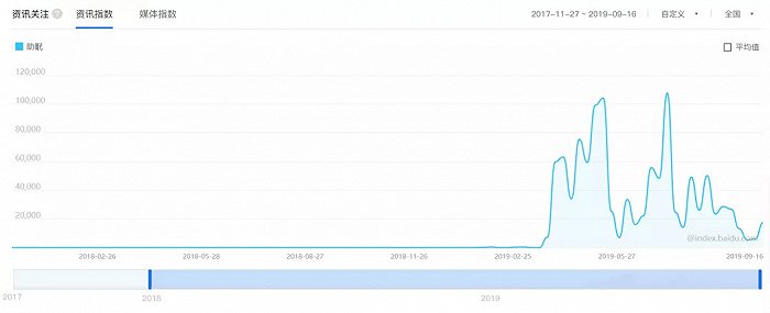 火狐电竞销量激增7895%这个市场明年将达4000多亿(图1)