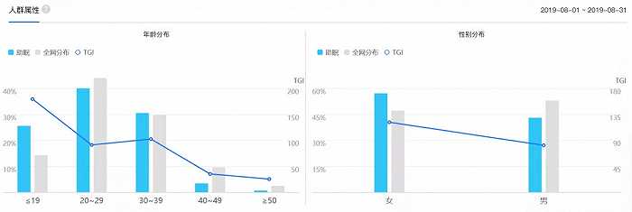 火狐电竞销量激增7895%这个市场明年将达4000多亿(图2)