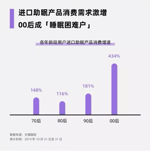 火狐电竞销量激增7895%这个市场明年将达4000多亿(图3)