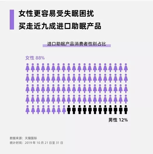 火狐电竞销量激增7895%这个市场明年将达4000多亿(图4)