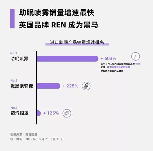 火狐电竞销量激增7895%这个市场明年将达4000多亿(图6)