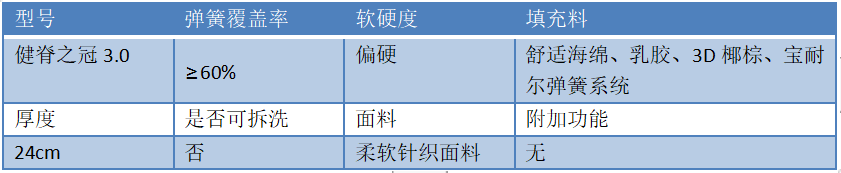 火狐电竞穗宝床垫测评：床垫界的护脊实力派(图2)