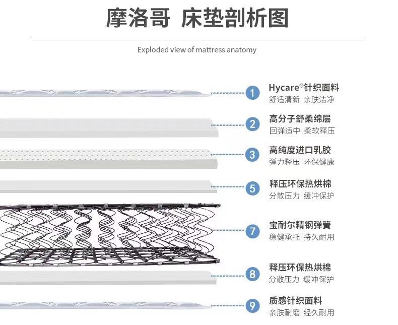 带娃睡的床垫怎么选火狐电竞？穗宝母婴床垫摩洛哥让母婴同睡更安心(图4)