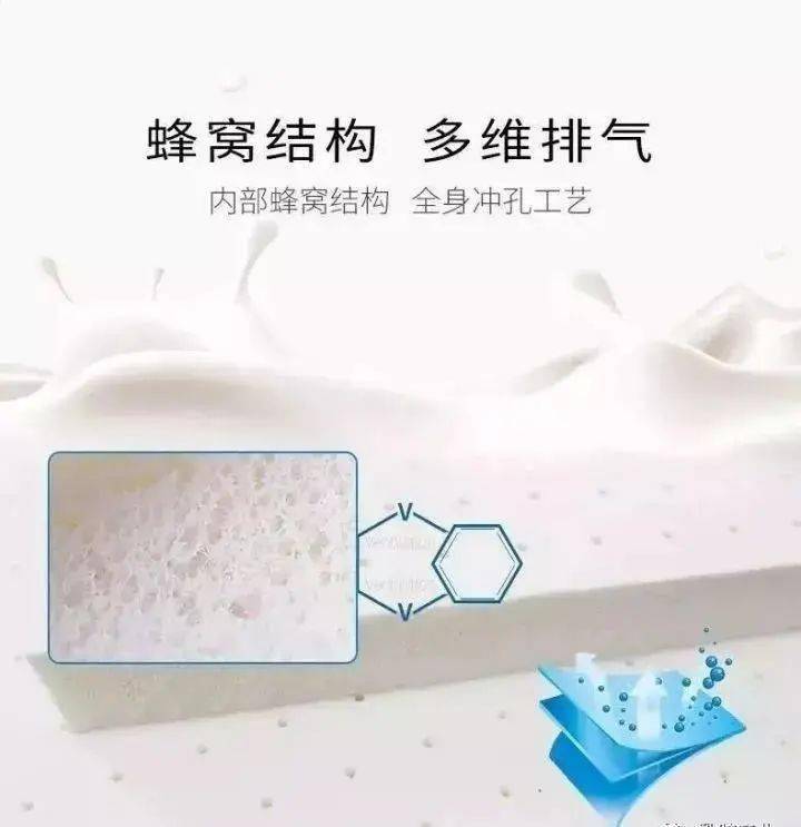 火狐电竞乳胶产品介绍_床垫_睡眠_橡胶树(图2)