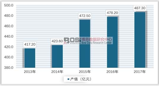 中国床垫产量产值统计火狐电竞及市场前景分析(图1)