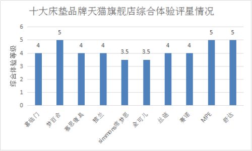 火狐电竞2020十大床垫品牌口碑排行榜谁体验最好谁粉丝最多？(图2)