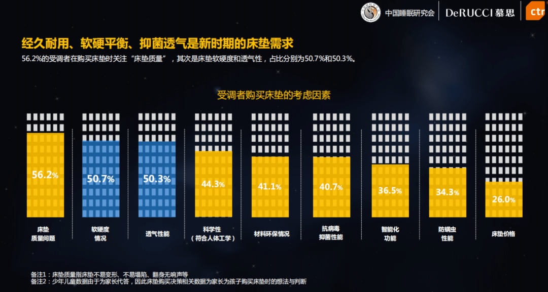 躺在32万元的慕思床垫上我睡得火狐电竞更香了吗？(图3)