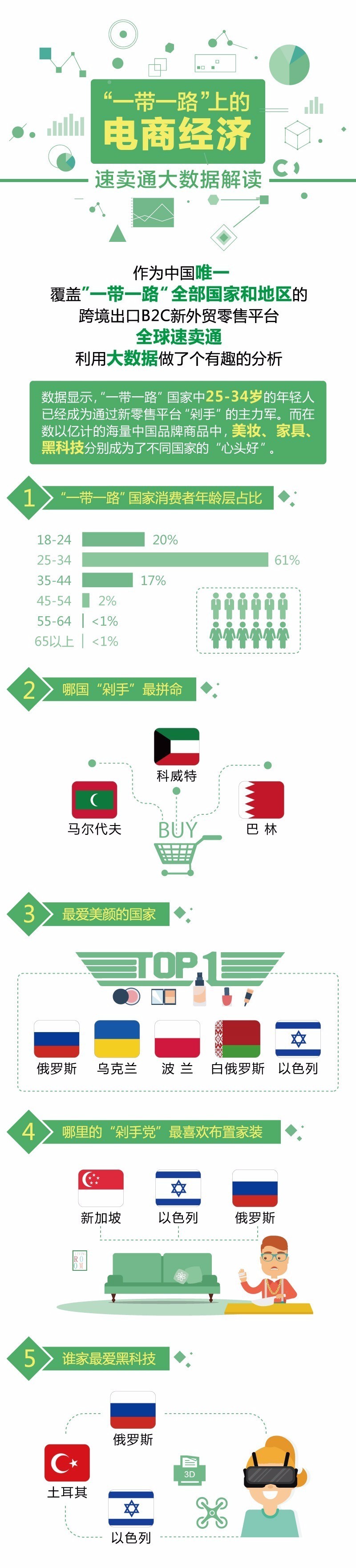 火狐电竞网上丝绸之路：泰国乳胶枕受国人欢迎俄罗斯剁手购买力最强(图2)