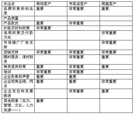 家纺生意为何越来越难做火狐电竞？(图1)