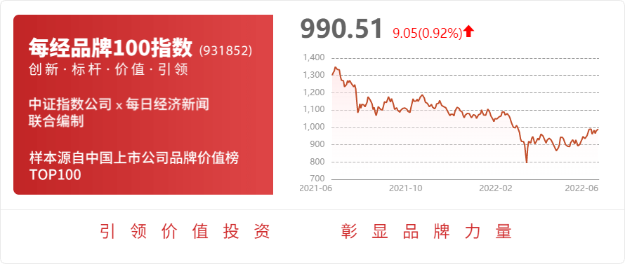 火狐电竞梦洁股份：公司将全力打造梦洁成为高端床上用品第一品牌制定了详细路线图目前正处于战略的推进阶段(图1)