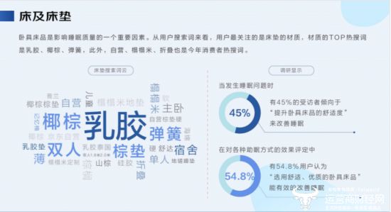 京东发布《2019-20线上睡眠消费报告》 抑菌床垫和盒子床火狐电竞垫成新趋势(图1)