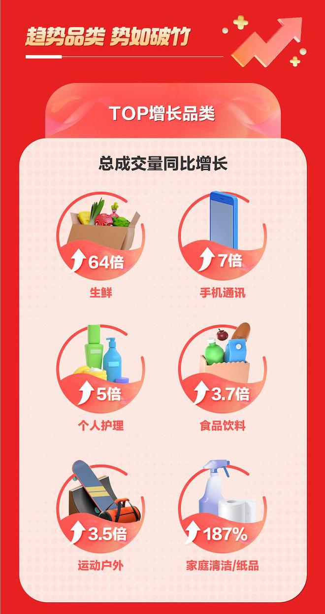 火狐电竞惠寻发布618全周期战报(图2)