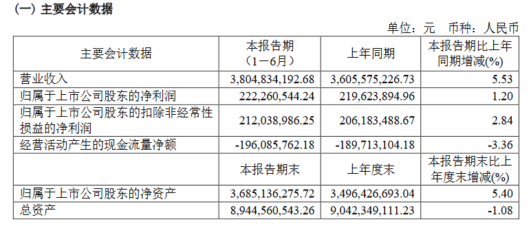 火狐电竞喜临门床垫被投诉热销款白骑士用了不到一年就出问题？(图10)