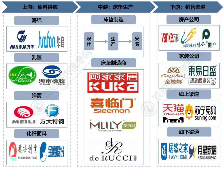 最新短文解析！行业2023年发展动向及热点分析「图火狐电竞」(图2)