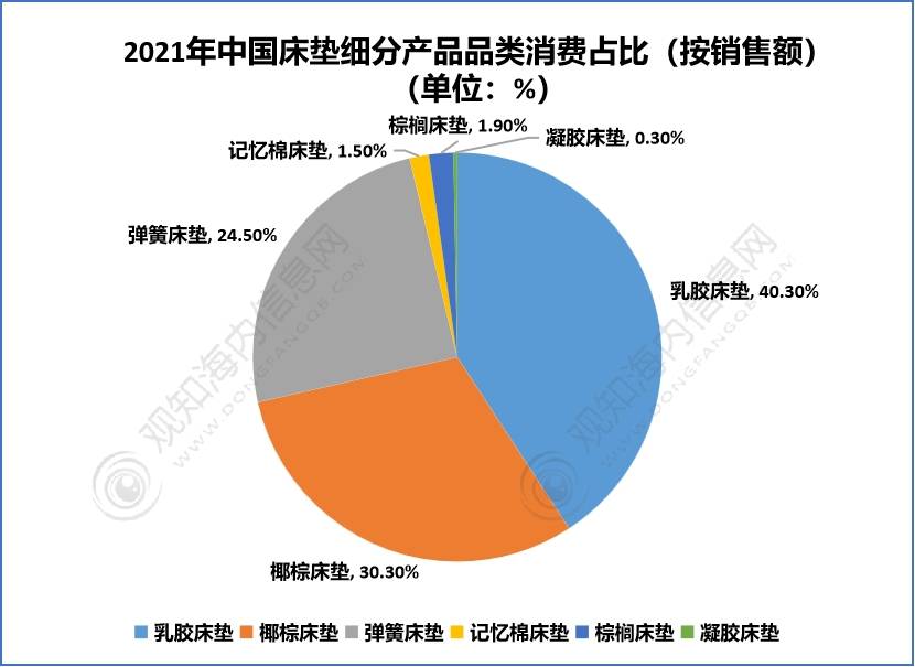 最新短文解析！行业2023年发展动向及热点分析「图火狐电竞」(图7)