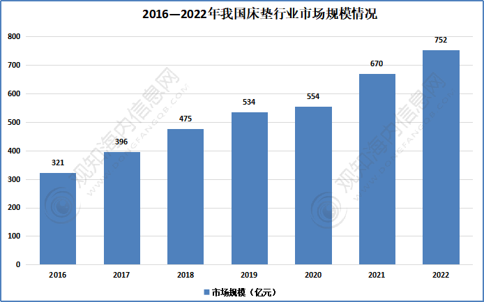 最新短文解析！行业2023年发展动向及热点分析「图火狐电竞」(图4)