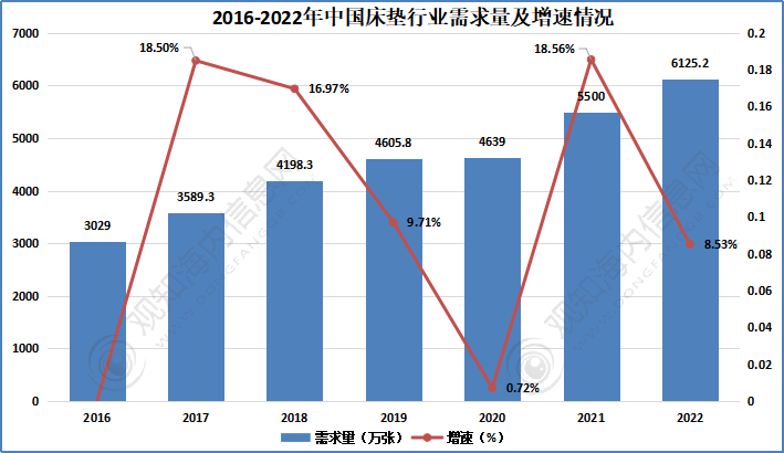 最新短文解析！行业2023年发展动向及热点分析「图火狐电竞」(图5)