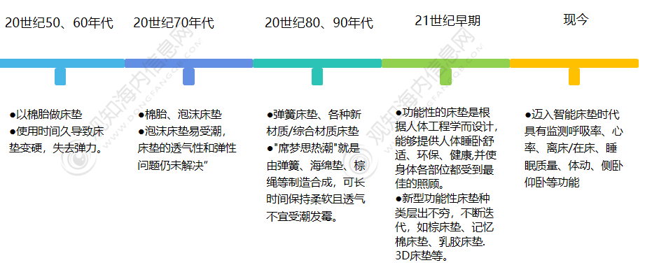 最新短文解析！行业2023年发展动向及热点分析「图火狐电竞」(图1)