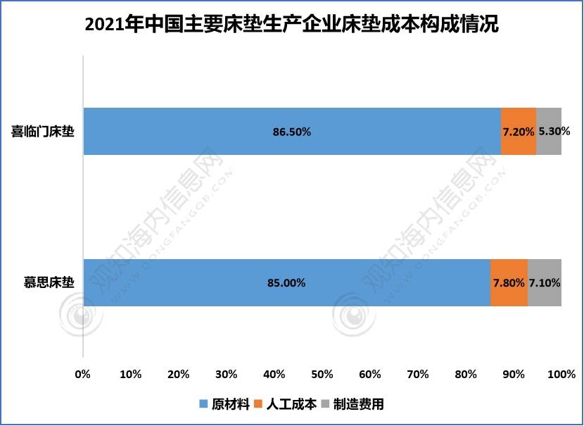 最新短文解析！行业2023年发展动向及热点分析「图火狐电竞」(图6)