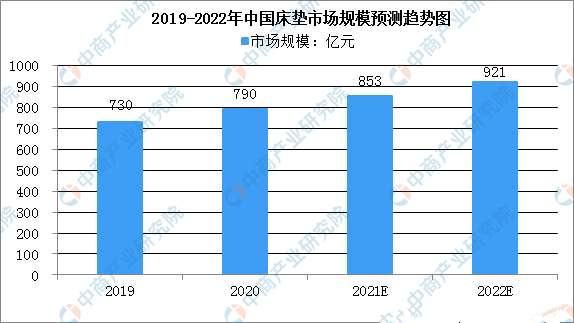 穗宝2023秋季新品成功上市以睡眠需求创新床垫新升级火狐电竞(图1)