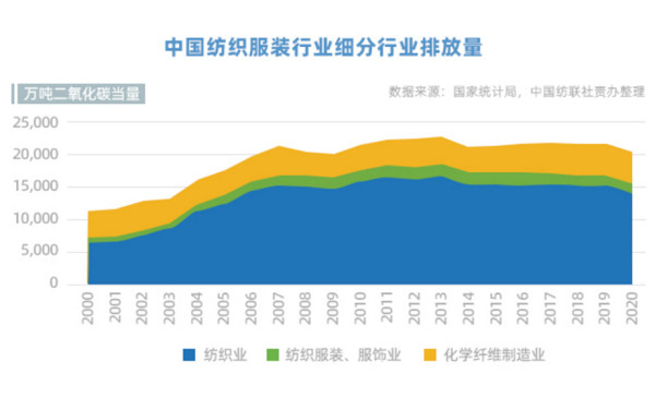 火狐电竞独行者速众行者远中国双碳目标引领纺织服装企业在前行(图2)