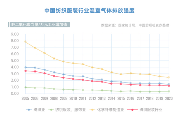 火狐电竞独行者速众行者远中国双碳目标引领纺织服装企业在前行(图3)