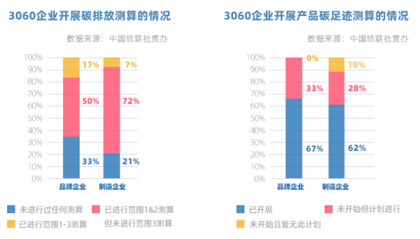 火狐电竞独行者速众行者远中国双碳目标引领纺织服装企业在前行(图6)