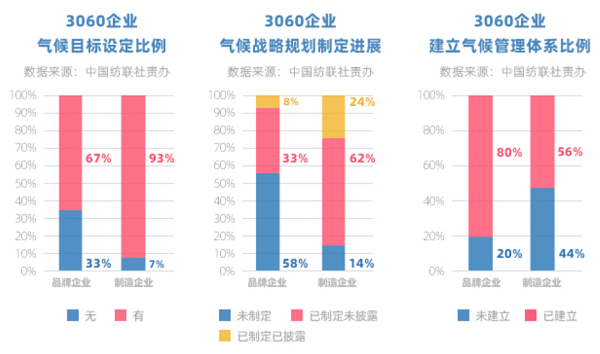 火狐电竞独行者速众行者远中国双碳目标引领纺织服装企业在前行(图7)