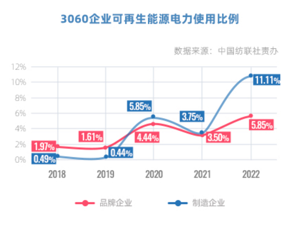 火狐电竞独行者速众行者远中国双碳目标引领纺织服装企业在前行(图9)