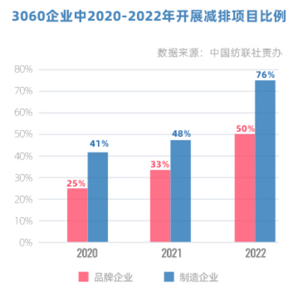 火狐电竞独行者速众行者远中国双碳目标引领纺织服装企业在前行(图8)