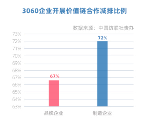 火狐电竞独行者速众行者远中国双碳目标引领纺织服装企业在前行(图10)