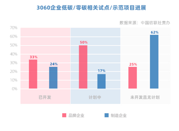 火狐电竞独行者速众行者远中国双碳目标引领纺织服装企业在前行(图11)