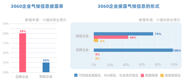 火狐电竞独行者速众行者远中国双碳目标引领纺织服装企业在前行(图12)