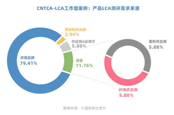 火狐电竞独行者速众行者远中国双碳目标引领纺织服装企业在前行(图13)