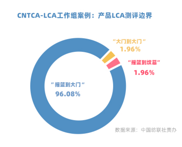 火狐电竞独行者速众行者远中国双碳目标引领纺织服装企业在前行(图14)